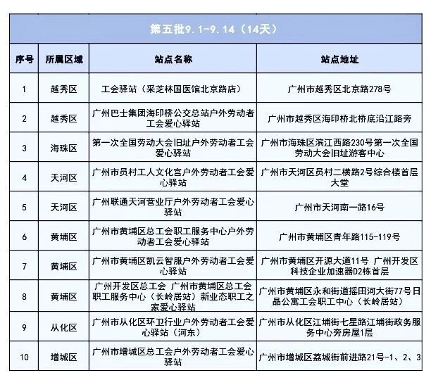 GjsIz, UP, 清理垃圾