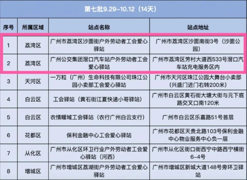 健康的负责, om