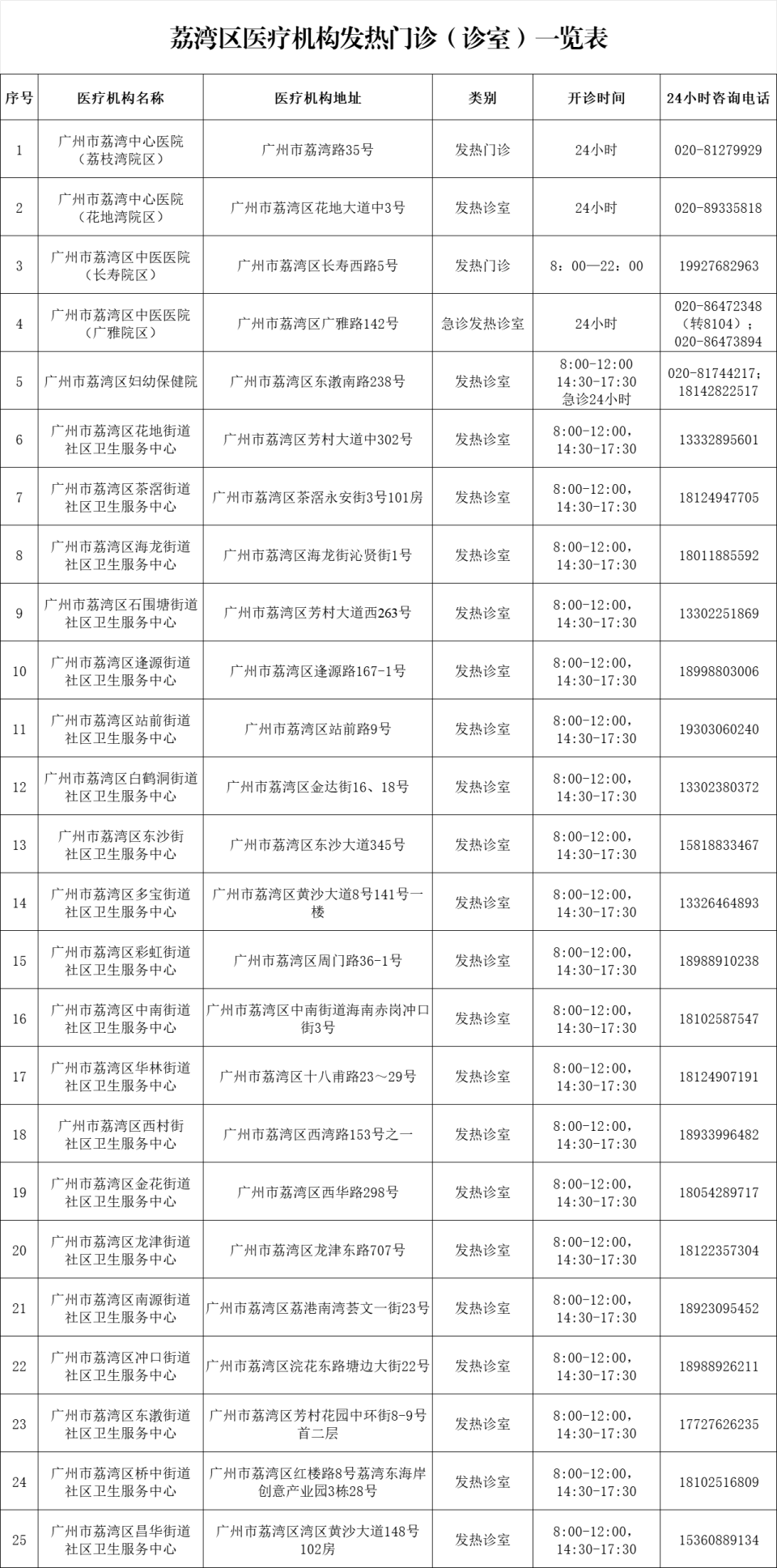 编审, om