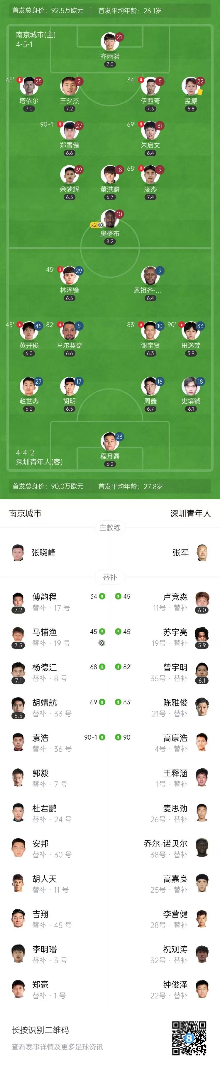 中甲第, 下半场