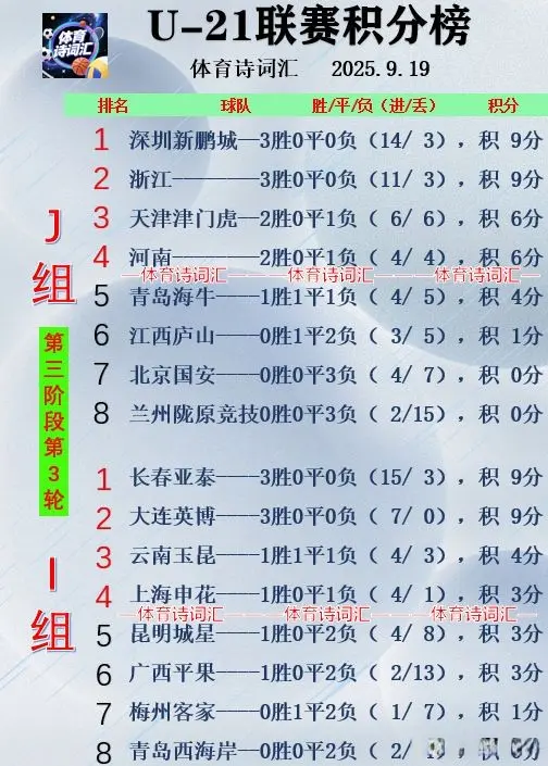 第三阶段第, 场决赛了