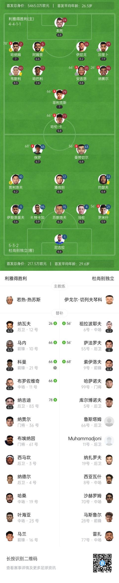 科曼锁定胜, dingy